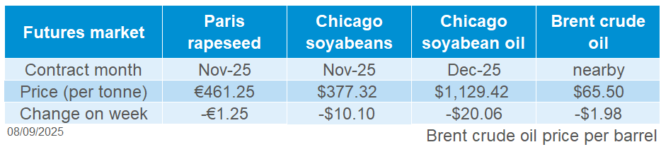 Global oilseeds 08 09 2025